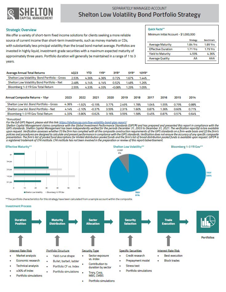 Low Volatility Bond